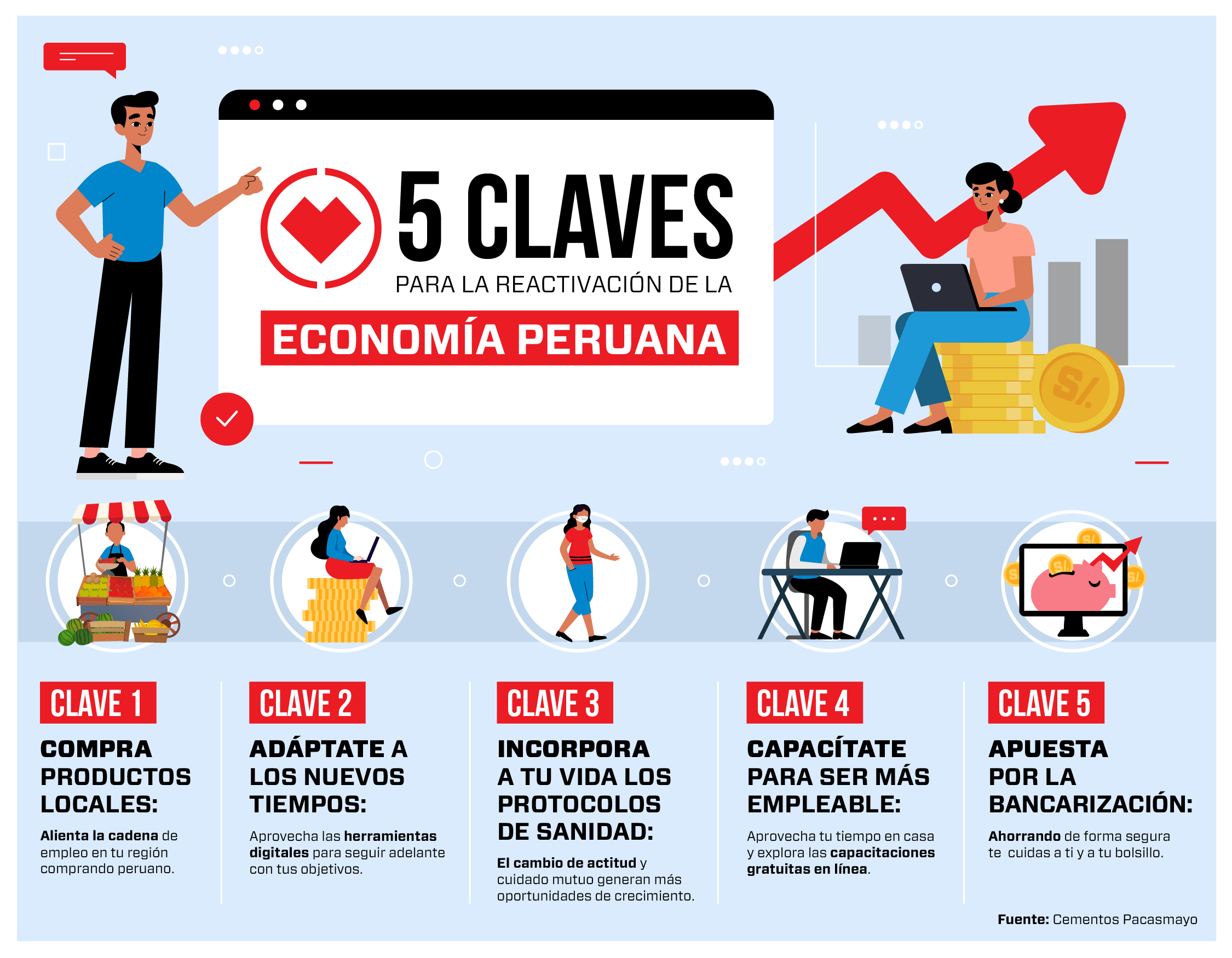 5 claves reactivación